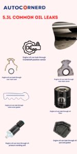5.3 Common Oil Leaks (7 Locations) - Autocornerd