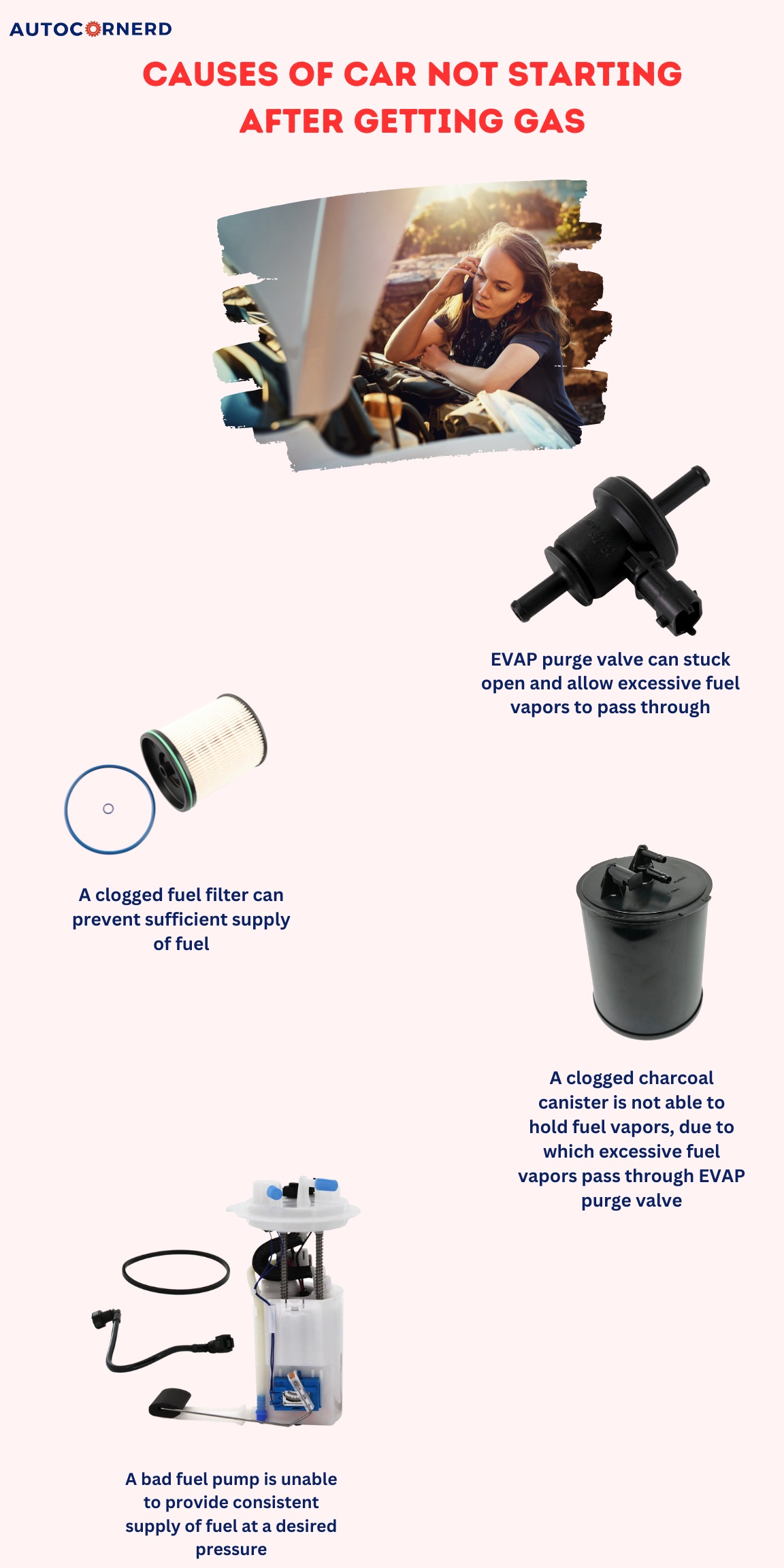 illustration of different causes due to which your car is not starting after getting or refilling gas