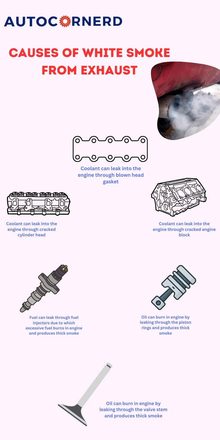 causes of white smoke from exhaust
