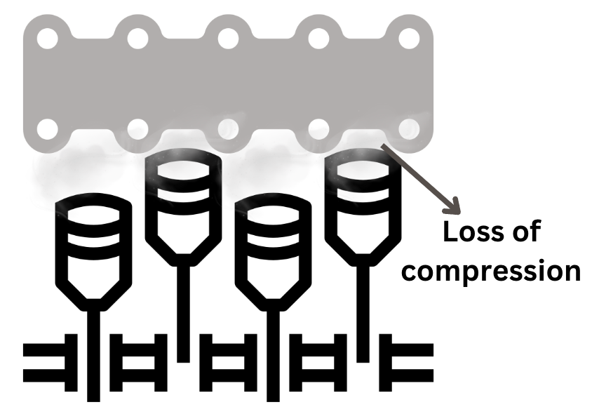engine compression loss demonstration