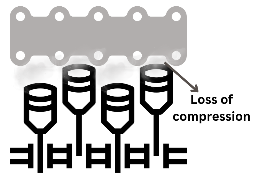 compression loss schematic