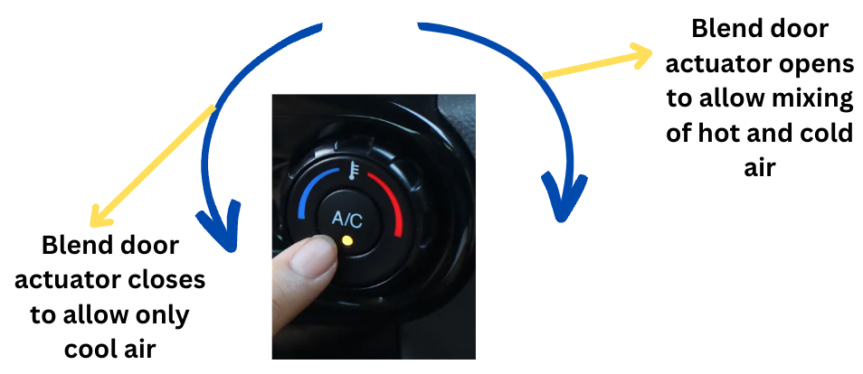 how blend door actuator works with temperature dial in a car