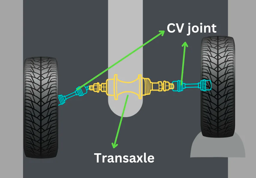schematic of CV joints and axle