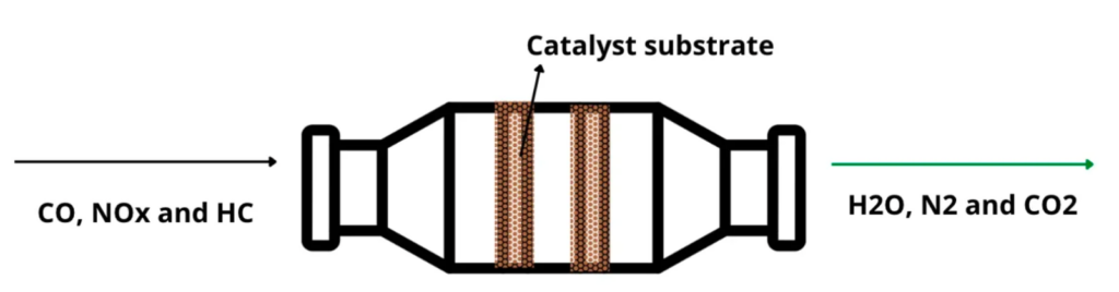 schematic of catalytic converter