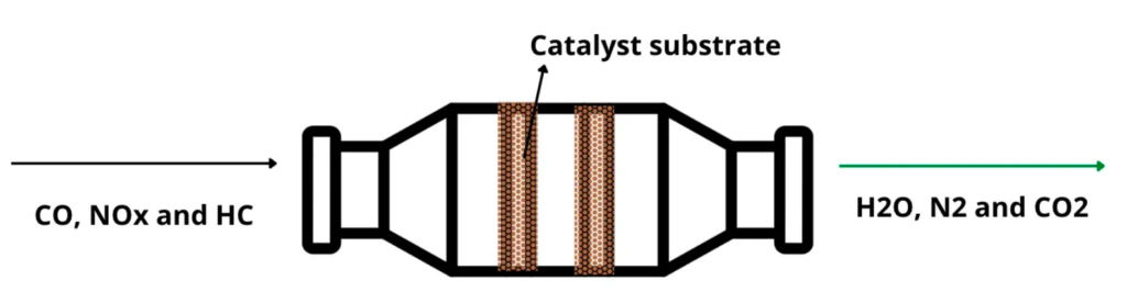 schematic of catalytic converter