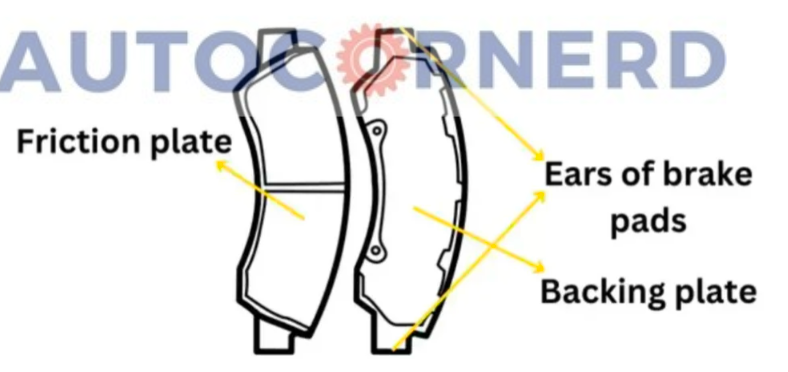 schematic of brake pads