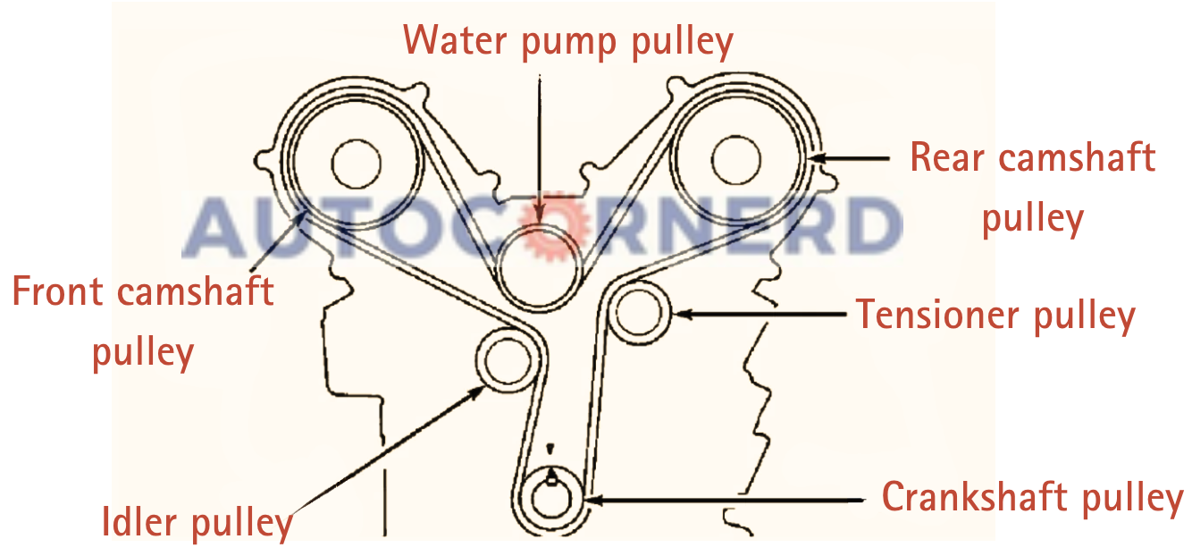 Car Engine Loses Power and Acceleration When AC Is On 7 Potential Causes Autocornerd