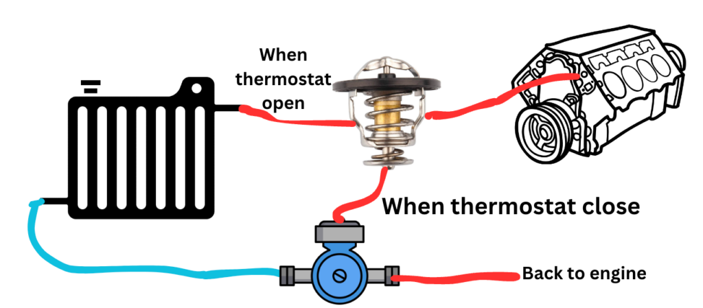 schematic of engine cooling system