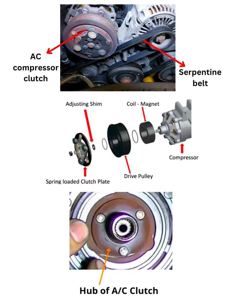 illustration of working of a car AC compressor and how it runs by compressor clutch