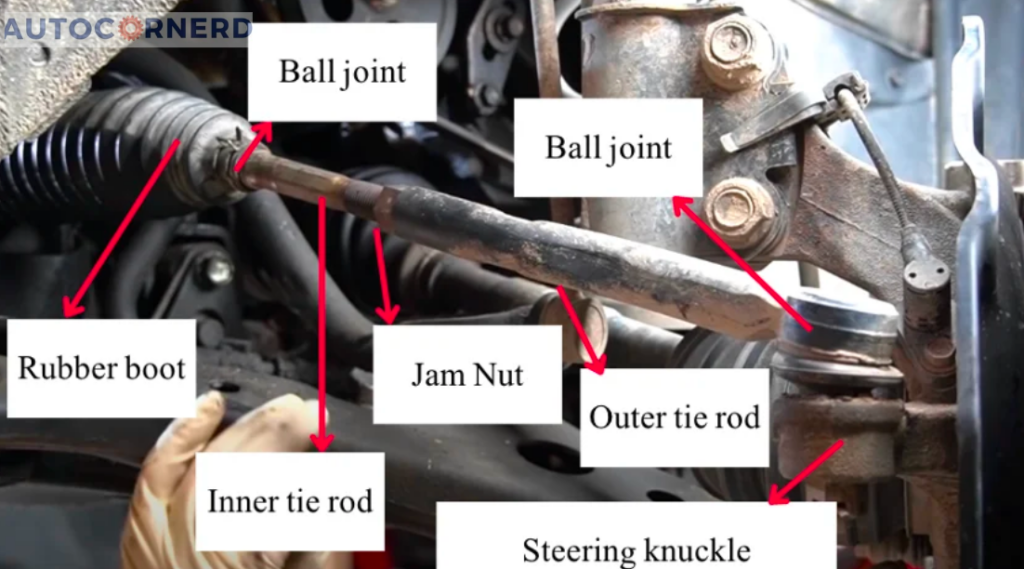 Parts of a tie rod system