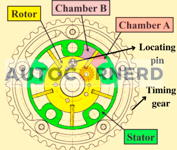 cam phaser schematic