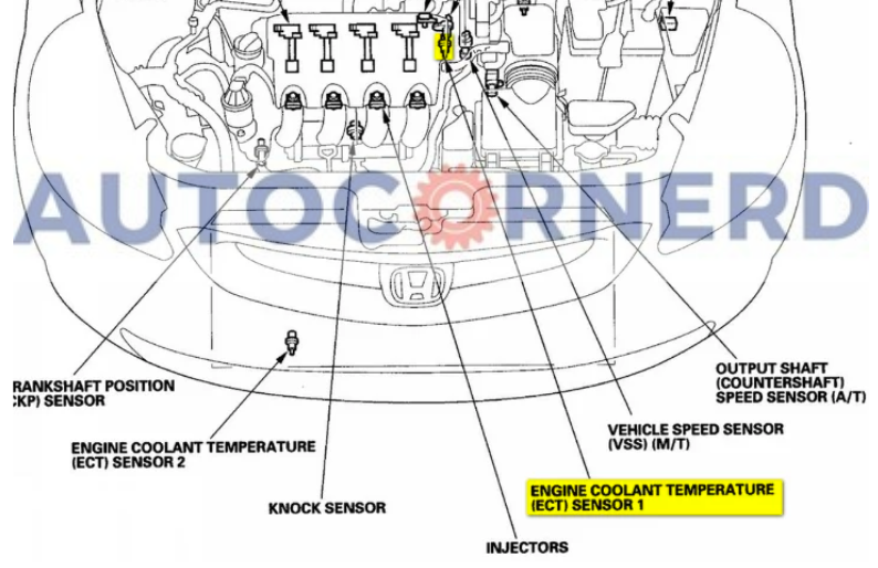 Coolant temperature sensor in Honda Civic