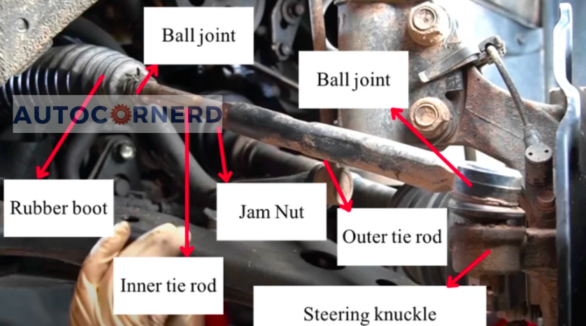 tie rods components