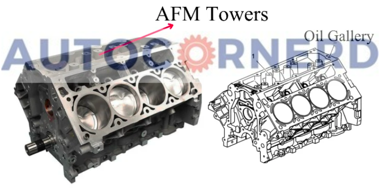 AFM engines have long towers for lifters