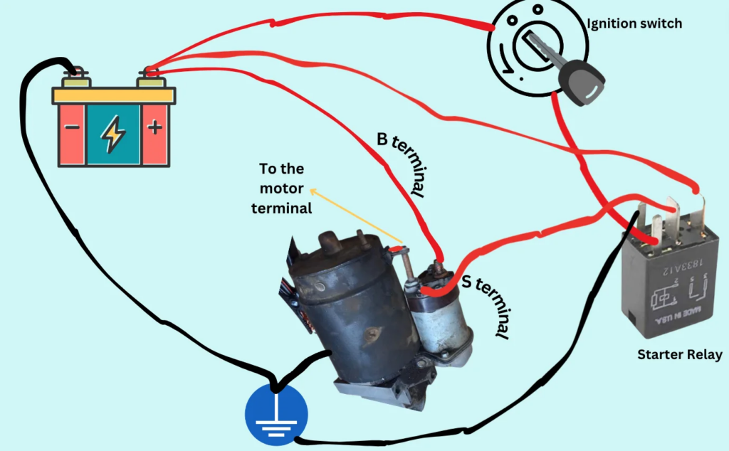 Understanding of different starter connections and how wires are connected to terminals on the starter from battery, ignition switch and starter relay