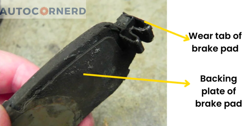 A close-up of a brake pad that shows signs of wear and damage. The wear indicator is a small metal tab that protrudes from the edge of the pad. The backing plate is a circular metal piece that supports the friction material. The image also has a yellow arrow pointing to the wear indicator and a text annotation explaining its function.