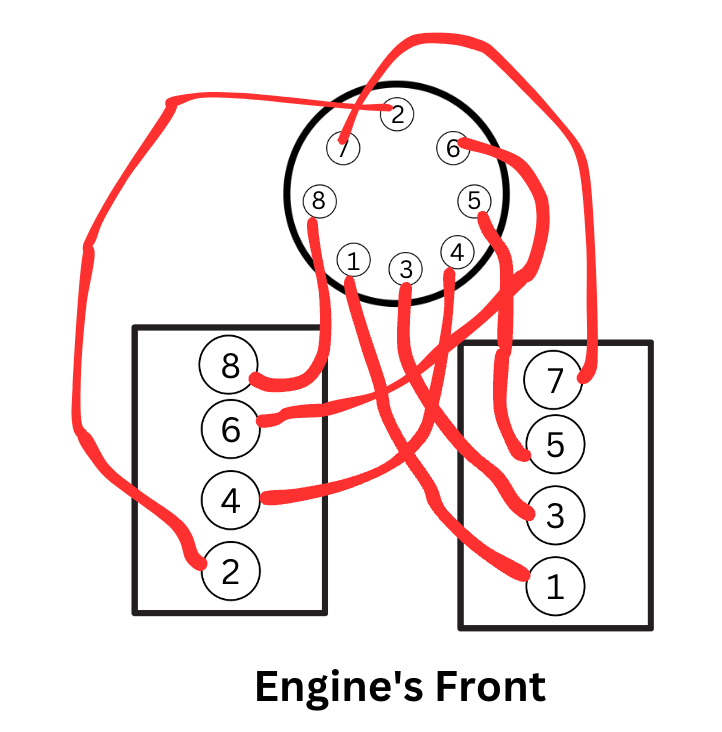 Chevy 5.3 spark plug firing order diagram
