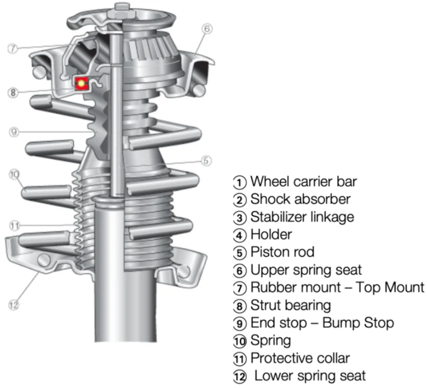 schematic of strut bearing