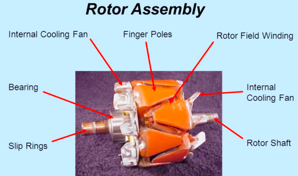 rotor assembly of alternator