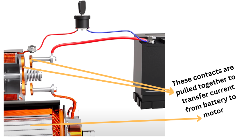 how current flows from battery to the starter motor when ignition switch is on